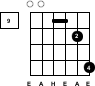 Grifftabelle - Gitarre - A-sus2 - Bund 9 - 3