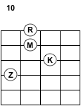 Grifftabelle - Gitarre - c-moll7