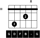 Guitar Chord Chart - G7
