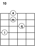 Guitar Chord Chart - c-minor7