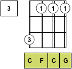 Mandolin Chord Chart - F2