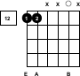Guitar Chord Chart - A-sus2 - Fret 12