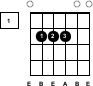 Guitar Chord Chart - A-sus2 - Fret 1 - 2