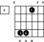 Guitar Chord Chart - A-sus2 - Fret 4