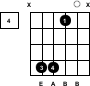 Guitar Chord Chart - A-sus2 - Fret 4 - 2