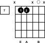 Guitar Chord Chart - A-sus2 - Fret 7