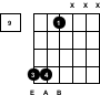 Guitar Chord Chart - A-sus2 - Fret 9