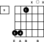 Guitar Chord Chart - A-sus2 - Fret 9 - 2