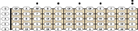 5-String Bass Guitar Tuning Standard