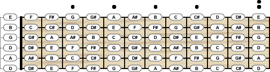 e chord guitar tuning