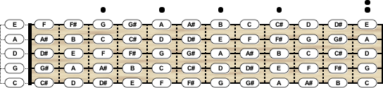 Violin Tuning - Chord Scale Generator